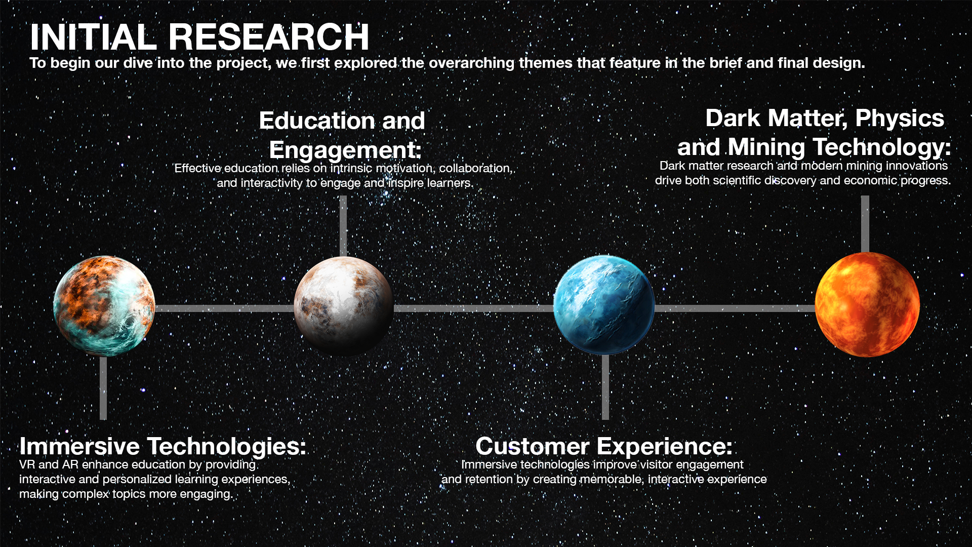 Initial Research